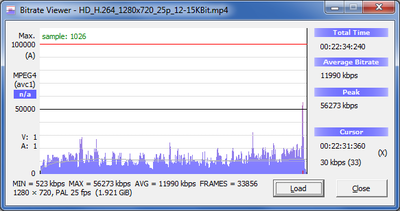 [AME CS4 + CS5] h.264 encoding: max bitrate setting does not limit max bitrate used-56mbit_is_not_15mbit.png