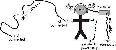 Camera to RF Modulator picks up AM radio-sound_issue.jpg