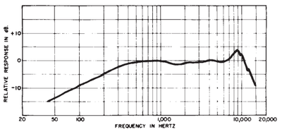 How to Build or Have Built a Low-Pass Filter Based On A Custom Schematic-shuresm11.png