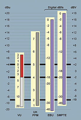 Reference Level for Broadcast Audio-db-comparison-chart.jpg