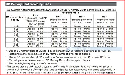 SDHC Class 4, Class 6 or Class 10 for a HMC150?-hmc150-user-manual-clip.jpg