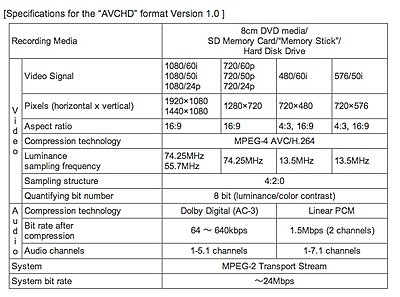 Burning AVCH Disks Please Help!!-picture-3.jpg