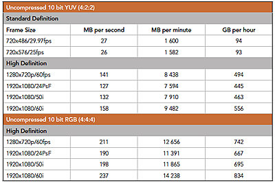 HyperDeck Shuttle from Blackmagic Design-uncompressed-10bit-data-rates.jpg