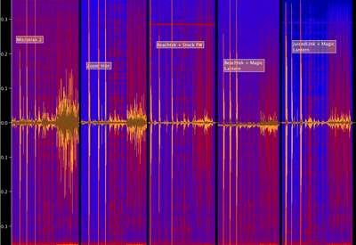 Canon 5D Mark II Audio Exposed; with BeachTek DXA-5D and juicedLink CX231-audio4.png