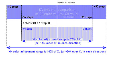 XL vs. XH Custom Preset adjustment scales-cpvalues2.jpg