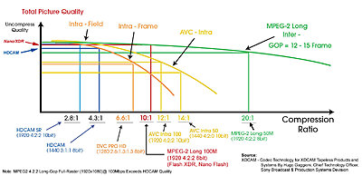 CODEC Quality Chart-codec-quality-chart.jpg