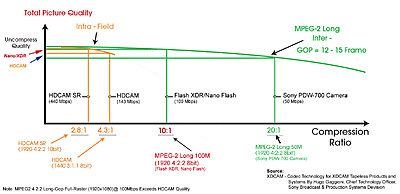 Full Motion Video Comparison-codec-quality-chart3.jpg