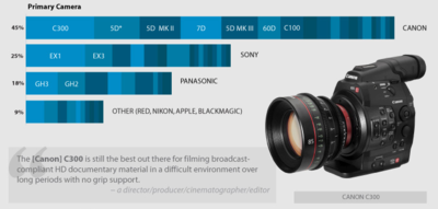 PBS POV 2013 Documentary Filmmaking Equipment Survey-pbs-c300-article-texas-media-systems.png