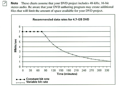 My all-time favorite chart-dvd-data-rate-chart.jpg