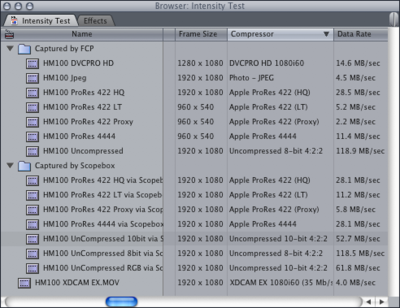 New ProRes codecs (LT,Proxy & 4444) cut res. in half on capture-intensity_test2.png