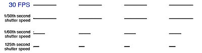 Progressive, shutter speed & frames rate.-fps-chart.jpg