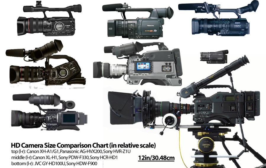 HD Camera Size Comparison Chart At DVinfo