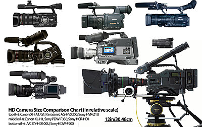 HD Camera Size Comparison Chart-hdcamsizes.jpg