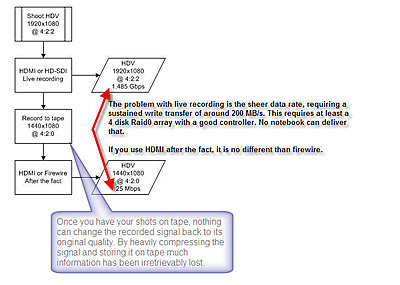 Which HDV editing program do you use?-hdmi.jpg