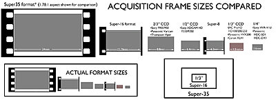 Super Duper Zoom with MTF adapter and Nikon lens...Why?-01-relative_frame_size.jpg