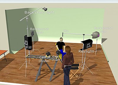 Need to Create Diagrams for upcoming-interview-setup-view-3-1.jpg