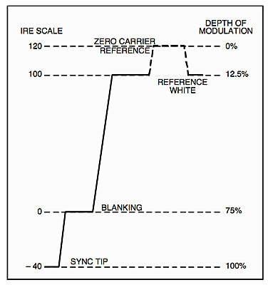 Video Levels in a scope-depth-modulation.jpg