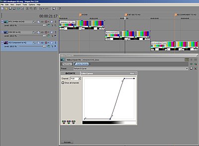 Should I buy an FS700 right now?-3_torture-s-curve-all-3-clips.jpg