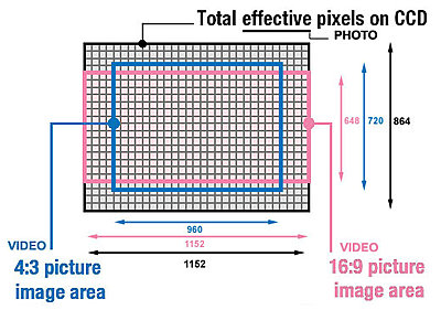 16:9 Real World Result with PD's and VX's-pdx10sensor.jpg