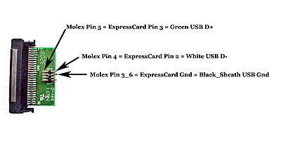 EX3 & Working Solid State Drive (SSD)-exposed-molex-pin-wiring-detail.jpg