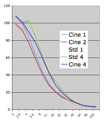 CineGama curves-picture-6.png