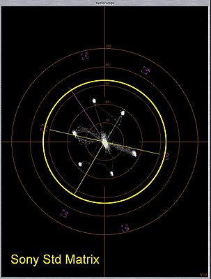 Picture Profile Recipes-stdhd-fcp-scopes.jpg