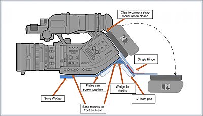 PMW-EX3 Base Plate-shoulder-mount.jpg